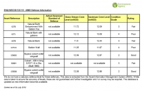 EA Flood Defences Data